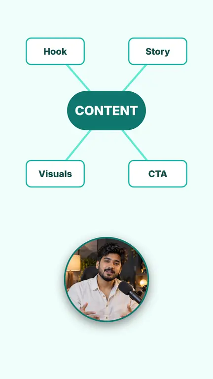 Mind map style